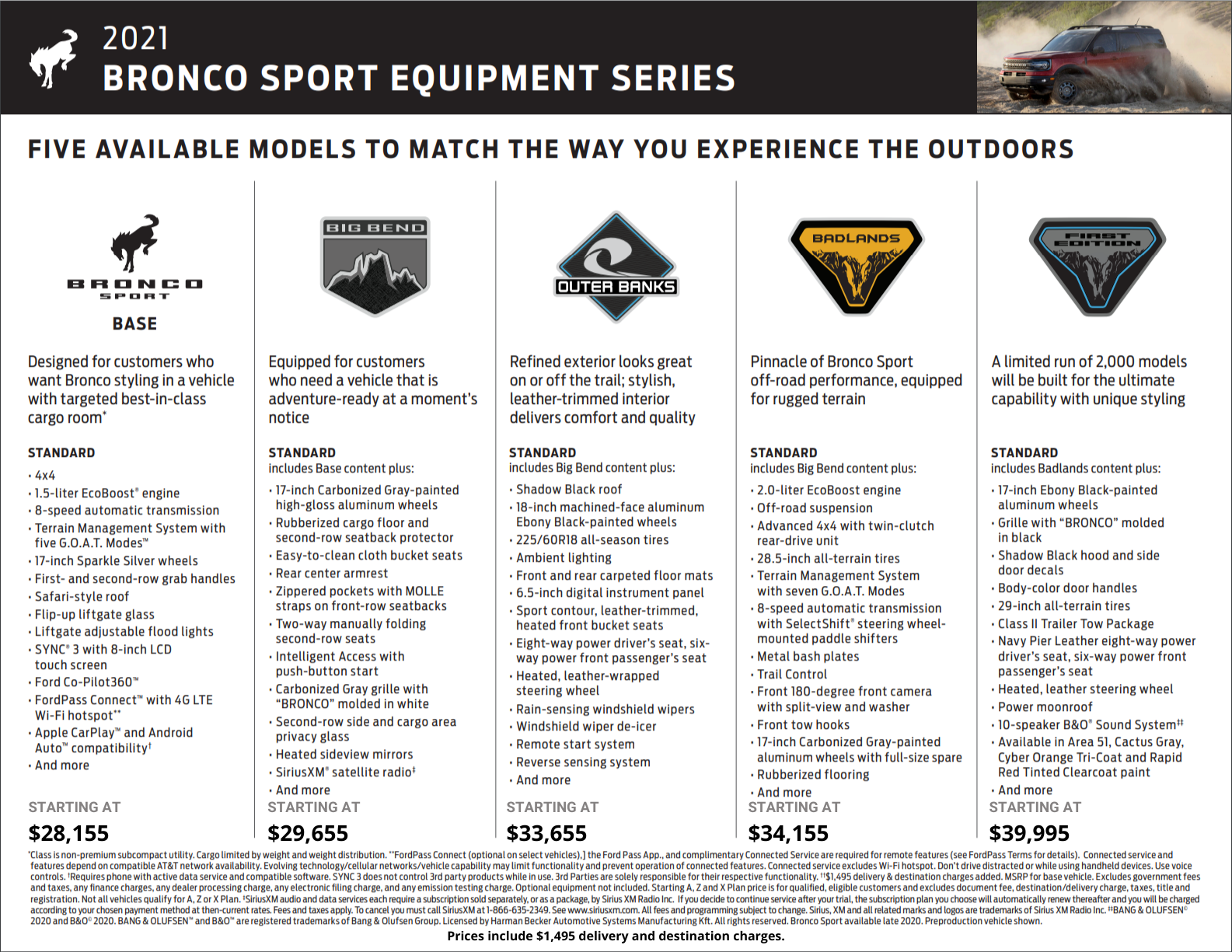 Ford Bronco Sport Details