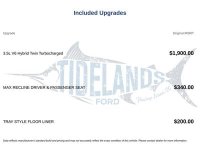 2022 Ford F-150 Limited